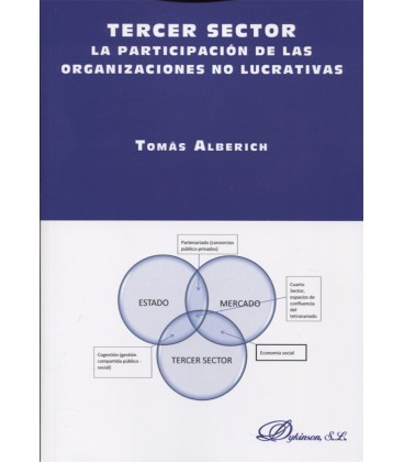 TERCER SECTOR LA PARTICIPACION DE LAS ORGANIZACIONES NO LUCRATIVAS