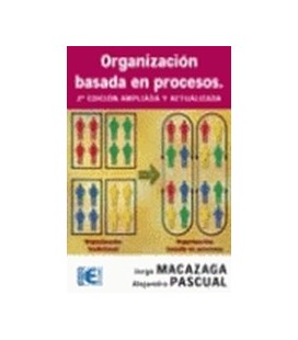 ORGANIZACION BASADA EN PROCESOS