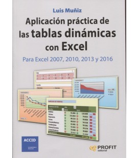 APLICACION PRACTICA DE LAS TABLAS DINAMICAS CON EXCEL